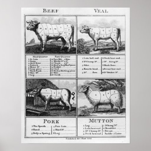 Beef, Veal, Pork, and Mutton Cuts, 1802 Posters