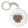 Believe Uterine Cancer