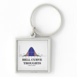 Bell Curve Thoughts (Normal Distribution Curve)