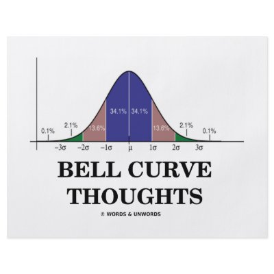 Bell Curve Thoughts (Statistics Attitude) by wordsunwords