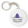 Bell Curve Thoughts (Statistics Attitude)