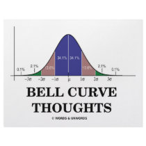 Bell Curve Thoughts (Statistics Attitude)