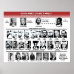 Bernanke Crime Family Print