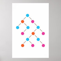 Binary Search Tree Poster