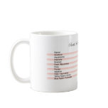 Birth Months Coffee Mug