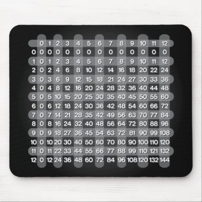 Black Multiplication Table Mousepad by NyxxiesMathBoutique