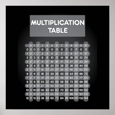 Black Multiplication Table Poster by NyxxiesMathBoutique