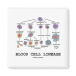 Blood Cell Lineage (Biology Health Medicine) Refrigerator Magnets