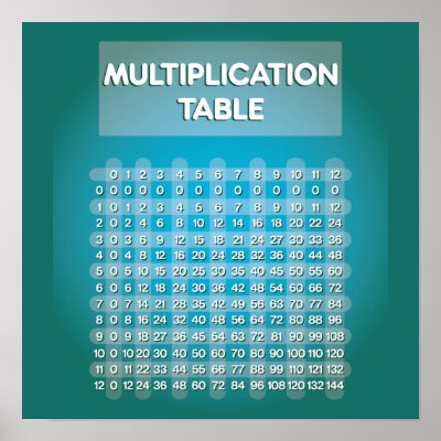 Blue Multiplication Table Poster by NyxxiesMathBoutique
