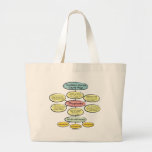 BonafideNurse_-_Student_nurse_careplan Bag