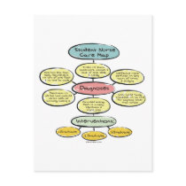 BonafideNurse_-_Student_nurse_careplan