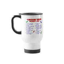 BORDER COLLIE Property Laws 2 Mug