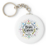 Brain Cancer Lotus
