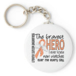 Bravest Hero I Ever Knew Uterine Cancer