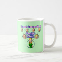 Breast Cancer Battle Mug