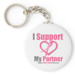 Breast Cancer I Support My Partner