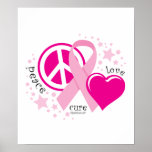 Breast Cancer PLC Poster