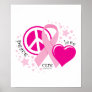 Breast Cancer PLC Poster