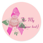 Breast Cancer Support