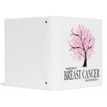 Breast Cancer Tree
