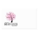 Breast Cancer Tree