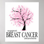 Breast Cancer Tree