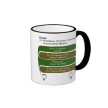 bruce mug