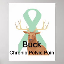 Buck Chronic-Pelvic-Pain Poster