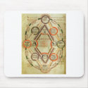 Byrthferth's Enchiridion and the Computus mousepads