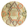 Byrthferth's Enchiridion and the Computus
