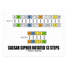 Caesar Cipher Rotated 13 Steps (Cryptography) Postcards