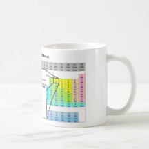 Caffeine Coffee Mugs