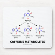 Caffeine Metabolites (Caffeine Molecule Chemistry)