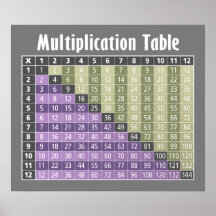 calculatrice instantanée de table de multiplicatio posters