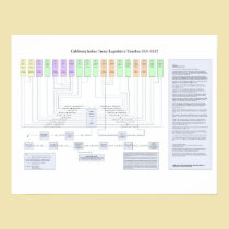 California Indian Treaty Legislative Timeline 1851 posters