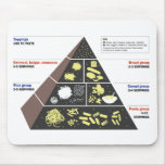 Carb Lover's Food Pyramid Mousepad