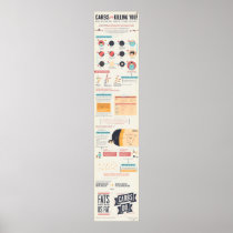Carbs Are Killing You Infographic Posters