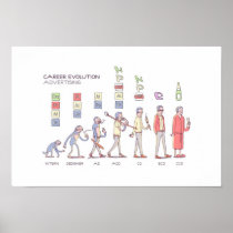 Career Evolution Poster