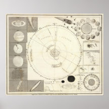 Carte céleste affiches