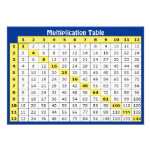 Carte collectable de Tableau de multiplication Cartons D'invitation