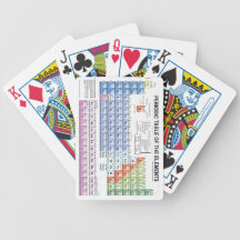cartes de jeu de table périodique