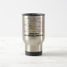 Catabolism Of Proteinogenic Amino Acids Coffee Mugs