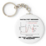 Catalyst Needed So That Less Energy Is Required