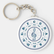 Cercle bleu des cinquièmes porte-clef