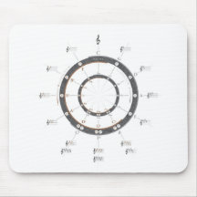 Cercle des cinquièmes tapis de souris
