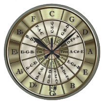 Cercle d'horloge murale de cinquièmes