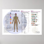 Chakra Diagram and Gemstone Directory Chart posters