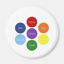 Chakra Super Powers Refrigerator Magnet