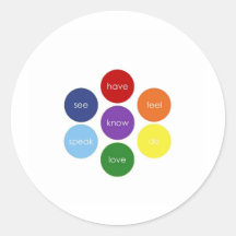Chakra Super Powers Sticker