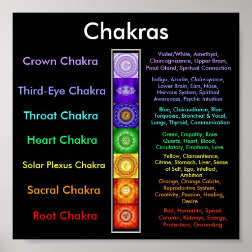 Chakras Poster